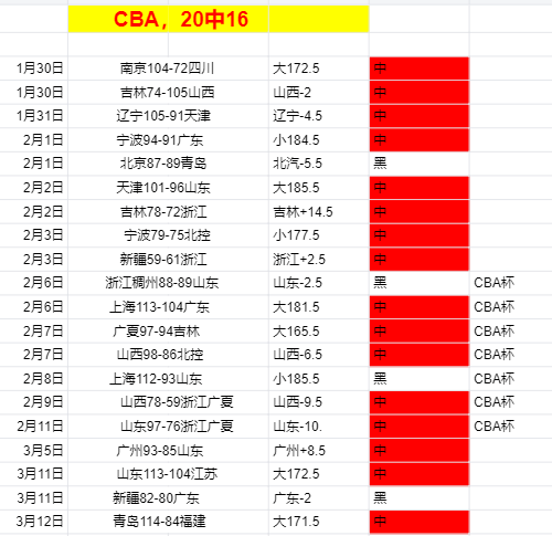韓國女足,年世界杯,奮力一戰,广州赛马场,广州赛马赛事,马术俱乐部,赛马资讯