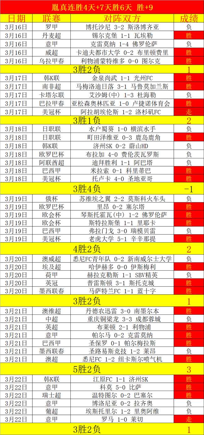 连胜,国王对战鹈,鹕专家推荐,广州赛马场,广州赛马赛事,马术俱乐部,赛马资讯