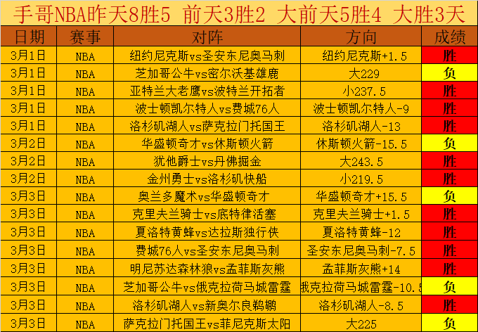 国足近十年,排名屡破底,广州赛马场,广州赛马场,广州赛马赛事,马术俱乐部,赛马资讯
