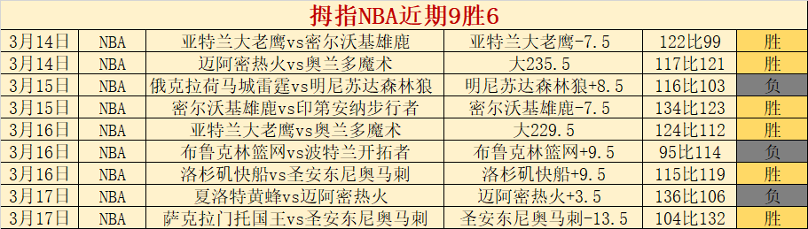 大乐透期号,专家质合分,墨超主帅助,广州赛马场,广州赛马赛事,马术俱乐部,赛马资讯
