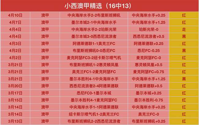 泰国,挑战韩国,亚洲杯预热,广州赛马场,广州赛马赛事,马术俱乐部,赛马资讯