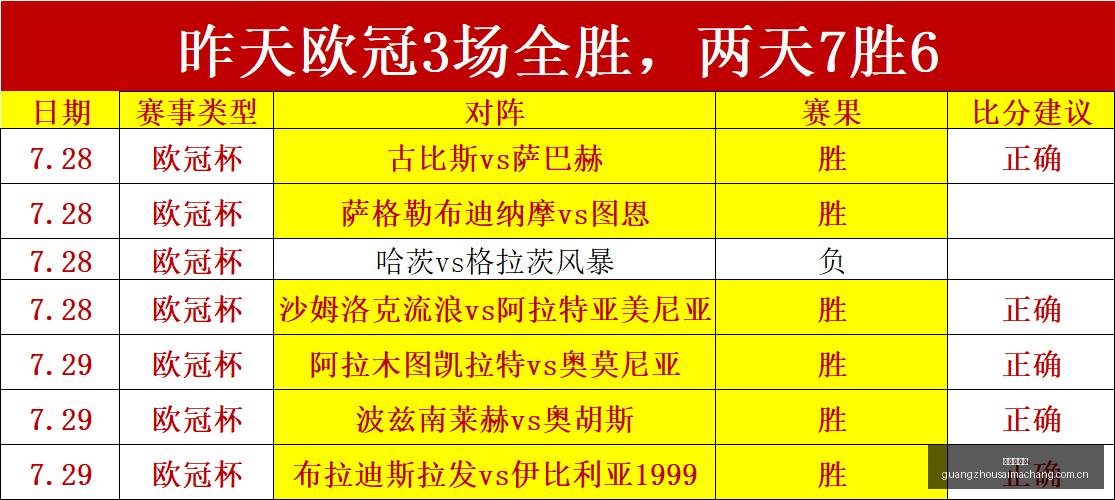 品牌赞助电,竞赛事,现场火爆人,广州赛马场,广州赛马赛事,马术俱乐部,赛马资讯